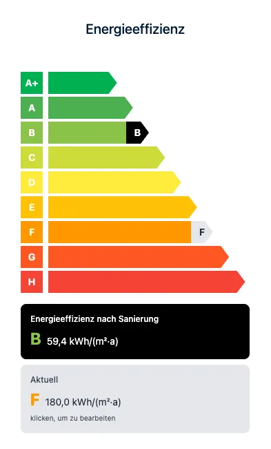 Vorher-Nachher-Vergleich der Energiekosten